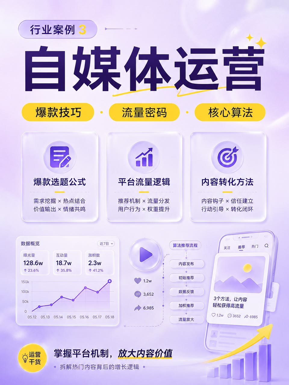 配色与构图示意