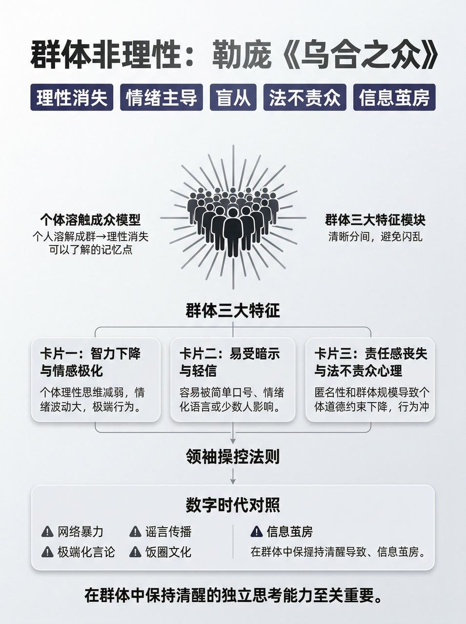 爆款卡片示例